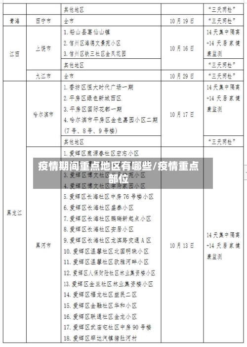 疫情期间重点地区有哪些/疫情重点部位