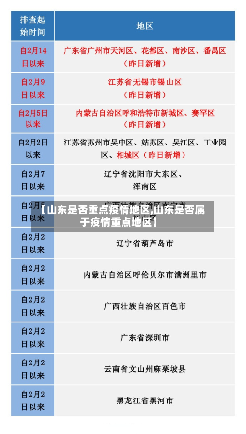 【山东是否重点疫情地区,山东是否属于疫情重点地区】