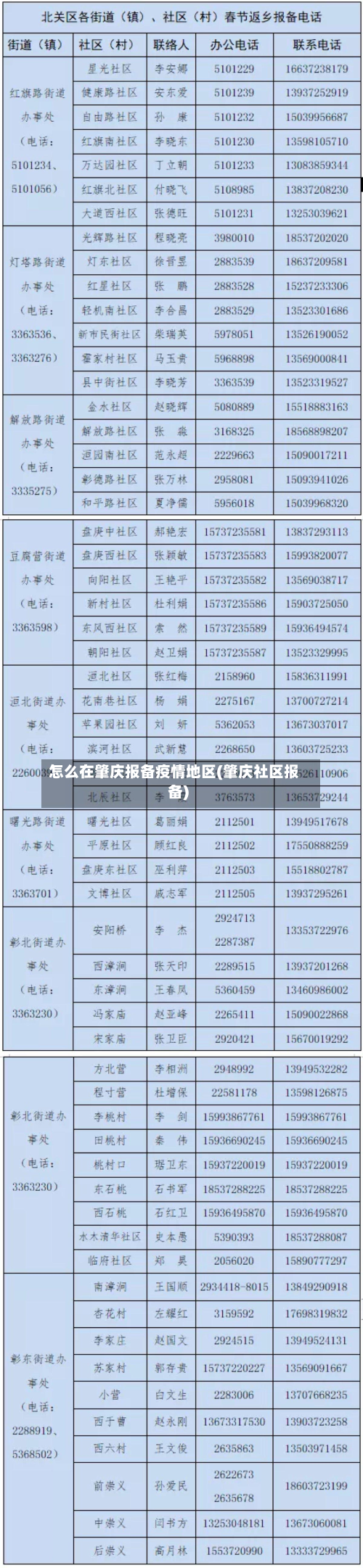 怎么在肇庆报备疫情地区(肇庆社区报备)
