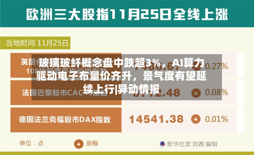 玻璃玻纤概念盘中跌超3%，AI算力驱动电子布量价齐升	，景气度有望延续上行|异动情报-第2张图片