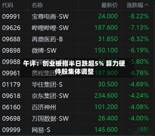 午评：创业板指半日跌超5% 算力硬件股集体调整-第2张图片