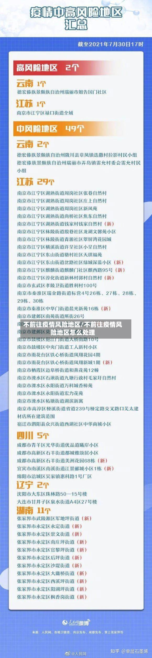 不前往疫情风险地区/不前往疫情风险地区怎么处理-第2张图片