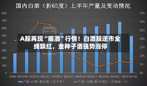A股再现“喝酒”行情！白酒股逆市全线飘红，金种子酒强势涨停