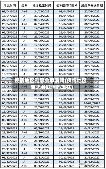疫情地区雅思会取消吗(疫情地区雅思会取消吗现在)