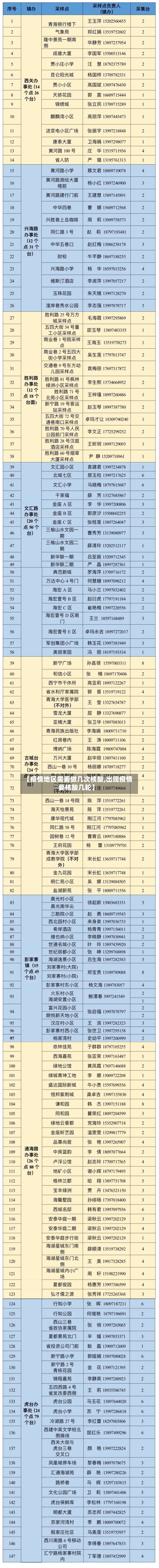 【疫情地区需要做几次核酸,出现疫情要核酸几轮】-第2张图片