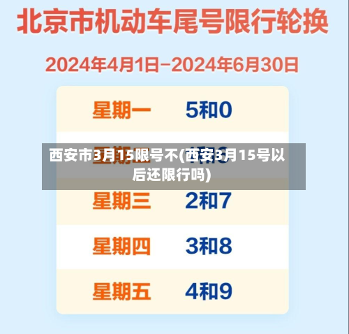 西安市3月15限号不(西安3月15号以后还限行吗)