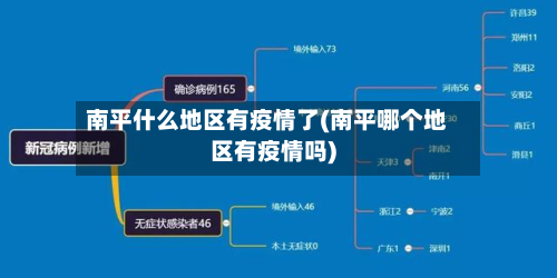 南平什么地区有疫情了(南平哪个地区有疫情吗)