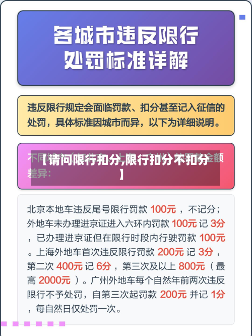 【请问限行扣分,限行扣分不扣分】