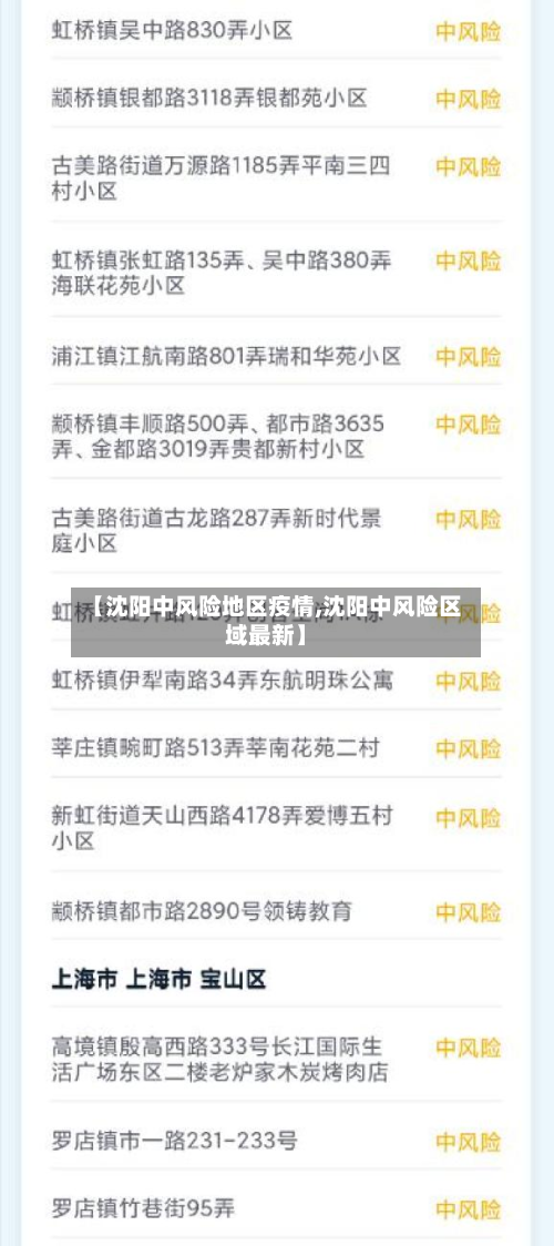 【沈阳中风险地区疫情,沈阳中风险区域最新】-第2张图片