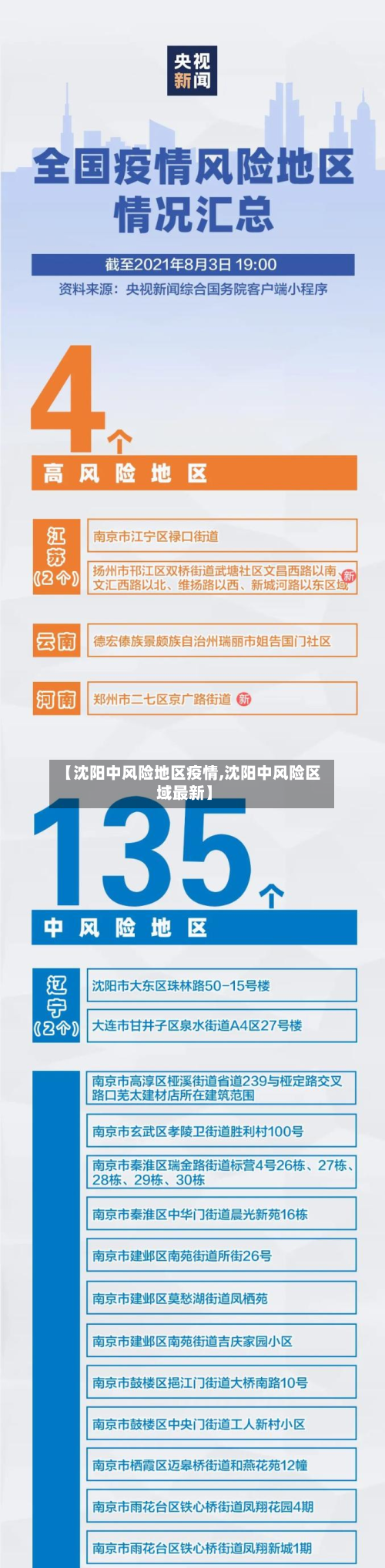 【沈阳中风险地区疫情,沈阳中风险区域最新】