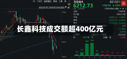 长鑫科技成交额超400亿元-第2张图片