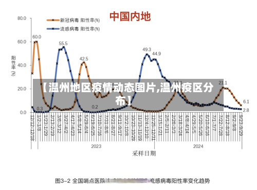 【温州地区疫情动态图片,温州疫区分布】-第3张图片