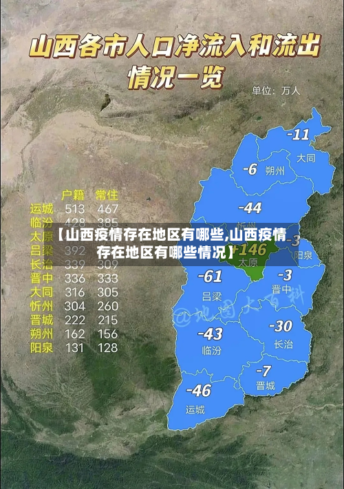 【山西疫情存在地区有哪些,山西疫情存在地区有哪些情况】