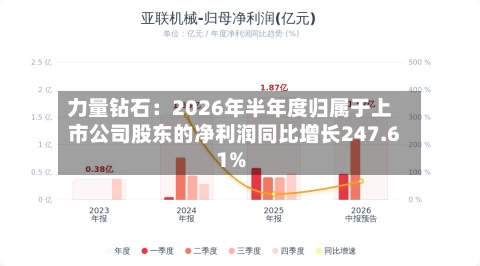 力量钻石：2026年半年度归属于上市公司股东的净利润同比增长247.61%