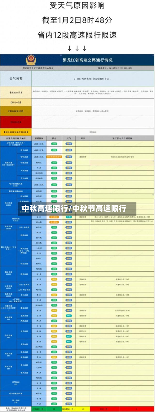 中秋高速限行/中秋节高速限行-第2张图片