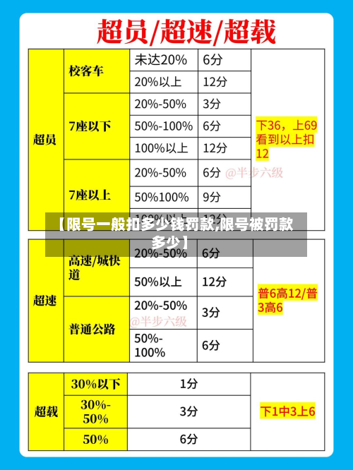 【限号一般扣多少钱罚款,限号被罚款多少】-第2张图片