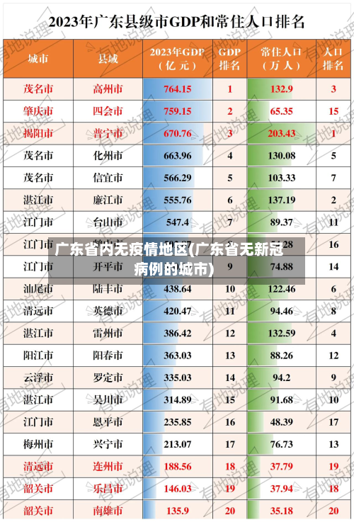 广东省内无疫情地区(广东省无新冠病例的城市)-第2张图片