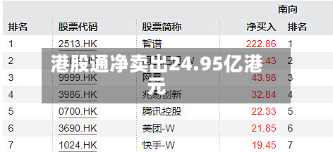 港股通净卖出24.95亿港元-第2张图片