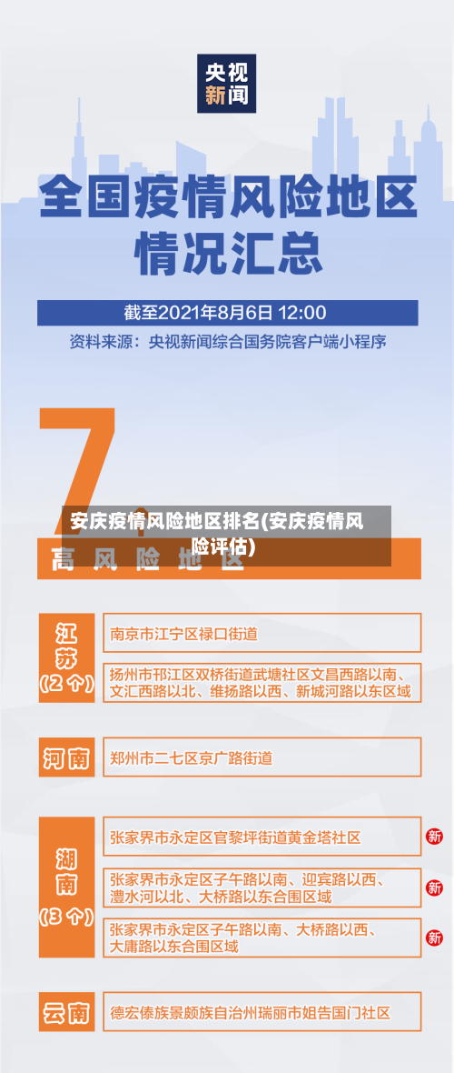 安庆疫情风险地区排名(安庆疫情风险评估)-第2张图片