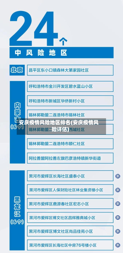安庆疫情风险地区排名(安庆疫情风险评估)-第3张图片