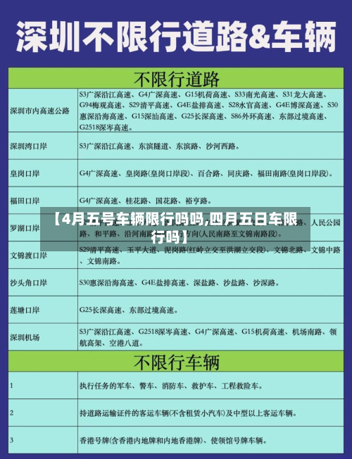 【4月五号车辆限行吗吗,四月五日车限行吗】-第3张图片
