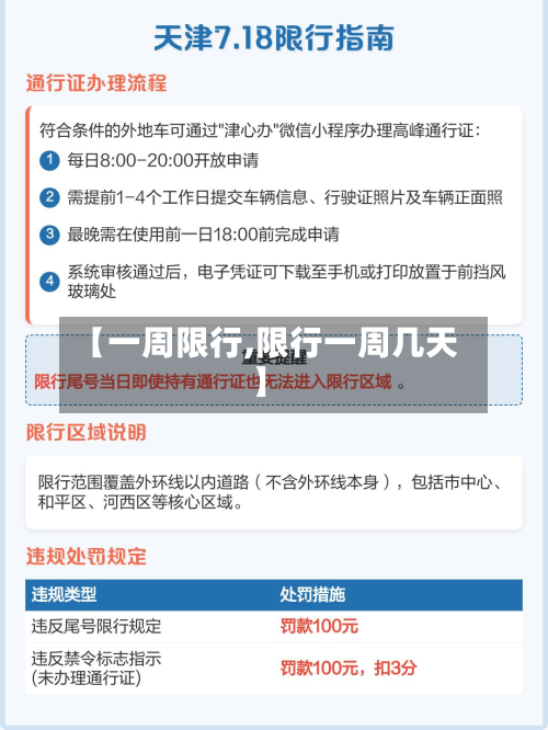 【一周限行,限行一周几天】