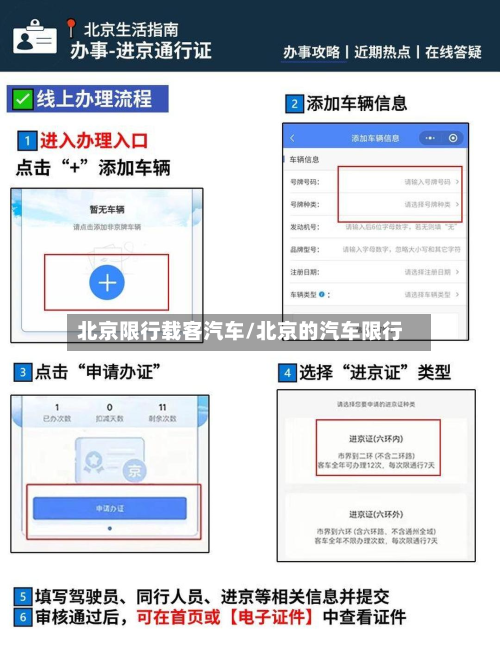 北京限行载客汽车/北京的汽车限行