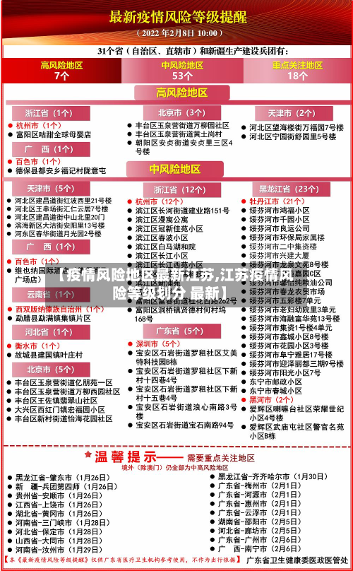 【疫情风险地区最新江苏,江苏疫情风险等级划分 最新】-第2张图片