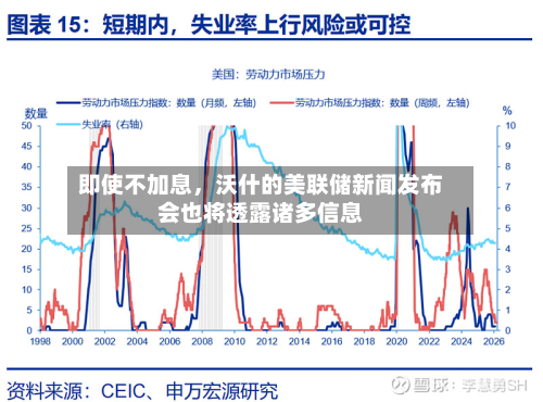 即使不加息，沃什的美联储新闻发布会也将透露诸多信息-第2张图片