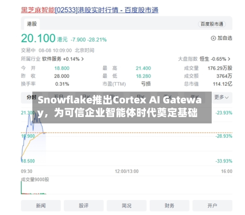 Snowflake推出Cortex AI Gateway，为可信企业智能体时代奠定基础-第2张图片