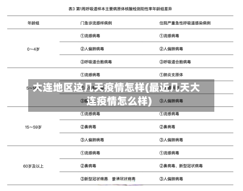 大连地区这几天疫情怎样(最近几天大连疫情怎么样)