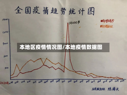 本地区疫情情况图/本地疫情数据图-第2张图片