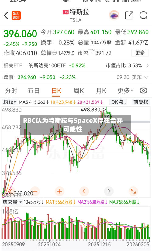RBC认为特斯拉与SpaceX存在合并可能性-第2张图片