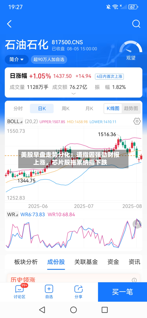 美股早盘走势分化：道指因强劲财报上涨，芯片股拖累纳指下跌-第2张图片