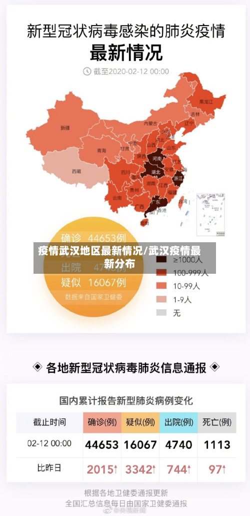 疫情武汉地区最新情况/武汉疫情最新分布