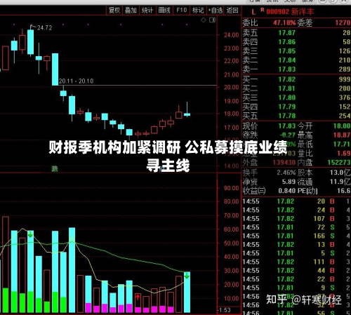 财报季机构加紧调研 公私募摸底业绩寻主线-第2张图片