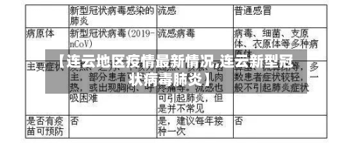 【连云地区疫情最新情况,连云新型冠状病毒肺炎】-第2张图片