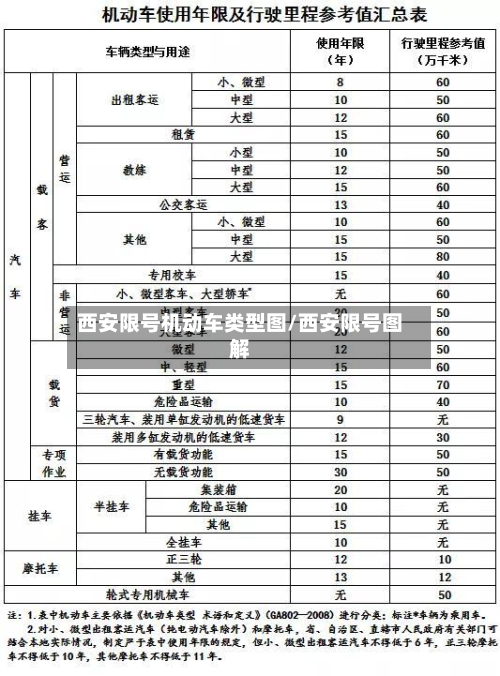 西安限号机动车类型图/西安限号图解