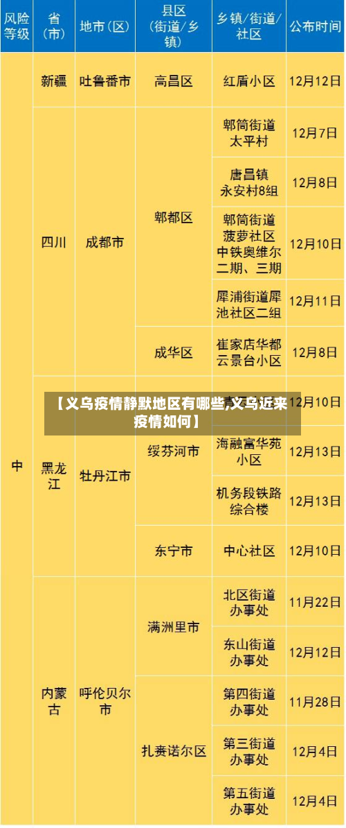 【义乌疫情静默地区有哪些,义乌近来疫情如何】-第2张图片