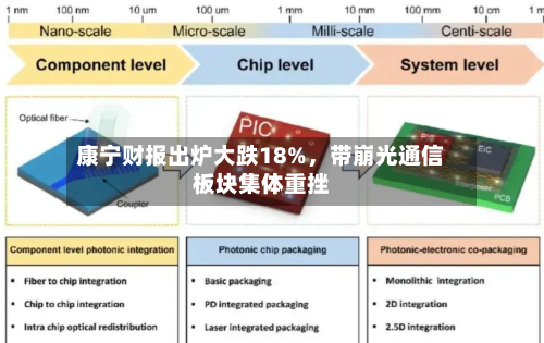 康宁财报出炉大跌18%，带崩光通信板块集体重挫