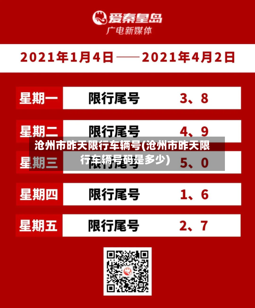 沧州市昨天限行车辆号(沧州市昨天限行车辆号码是多少)