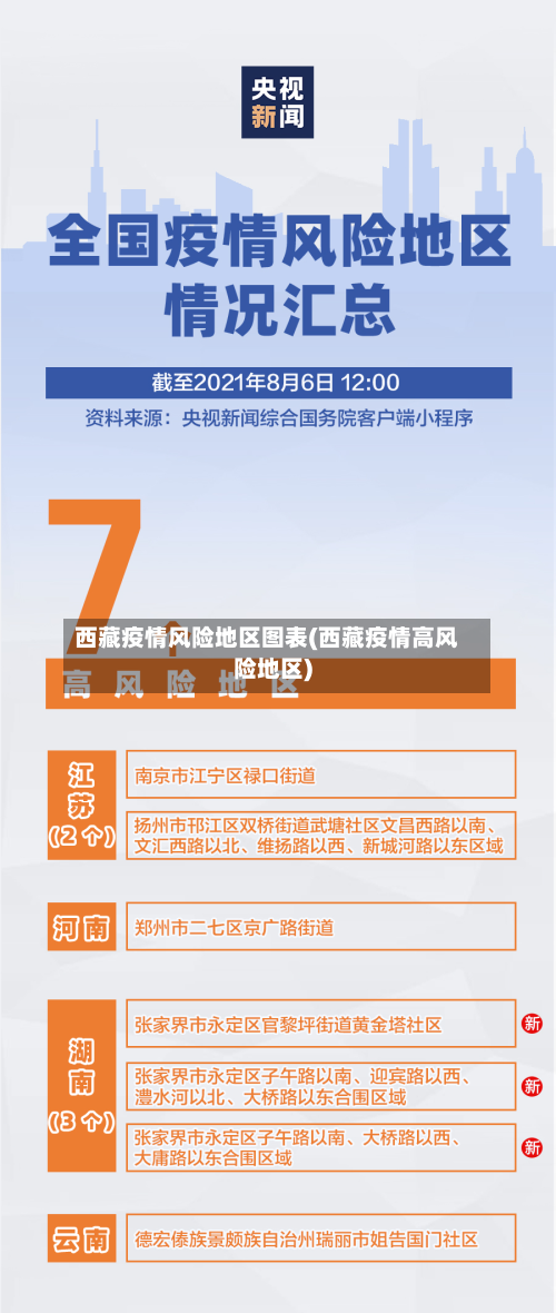 西藏疫情风险地区图表(西藏疫情高风险地区)-第3张图片
