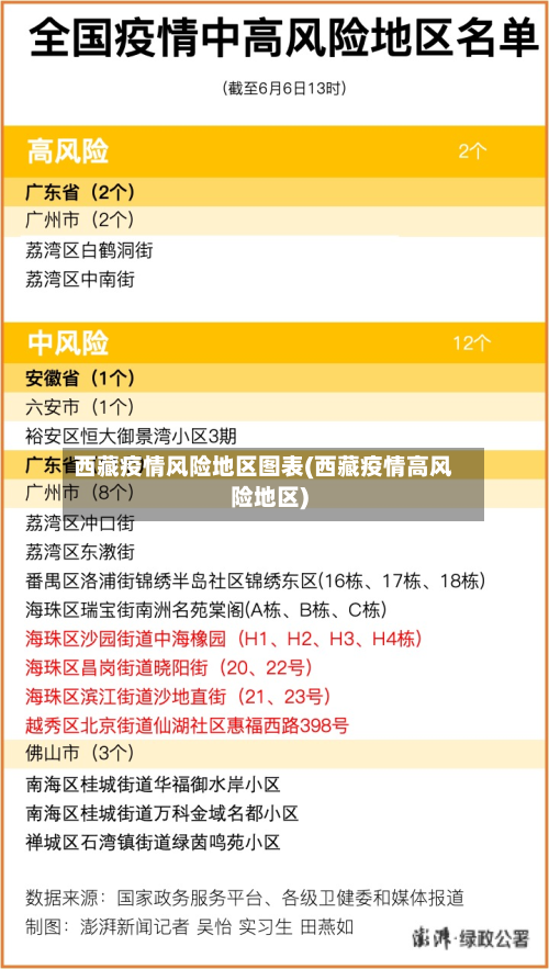 西藏疫情风险地区图表(西藏疫情高风险地区)
