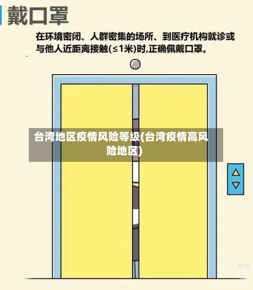 台湾地区疫情风险等级(台湾疫情高风险地区)