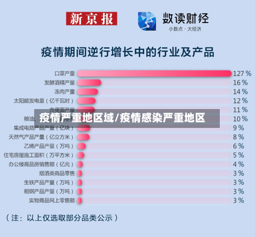 疫情严重地区域/疫情感染严重地区