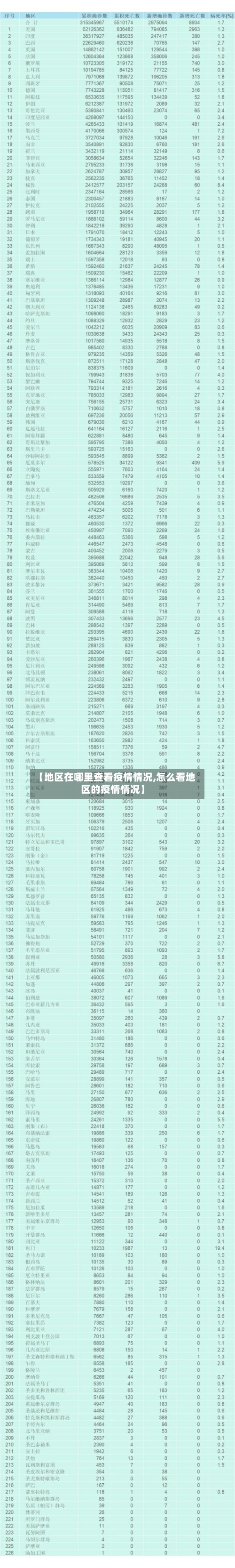 【地区在哪里查看疫情情况,怎么看地区的疫情情况】