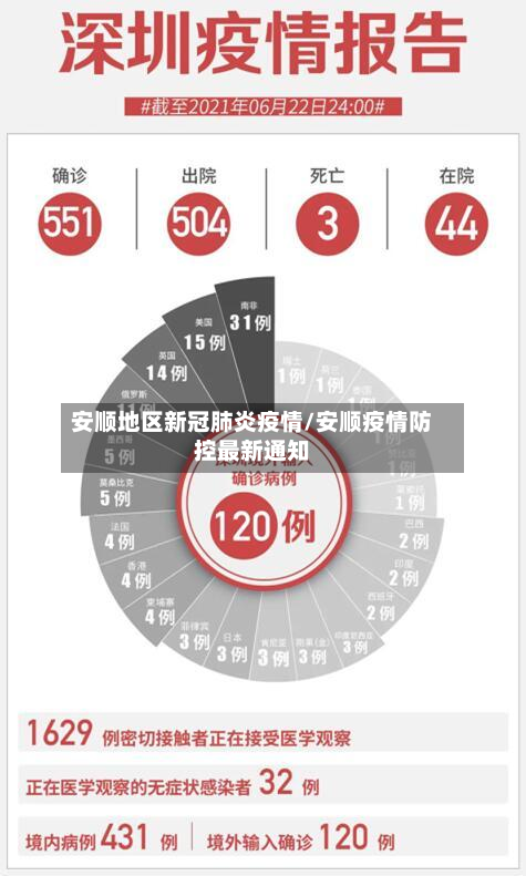 安顺地区新冠肺炎疫情/安顺疫情防控最新通知-第2张图片