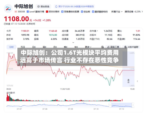 中际旭创：公司1.6T光模块平均费用远高于市场传言 行业不存在恶性竞争