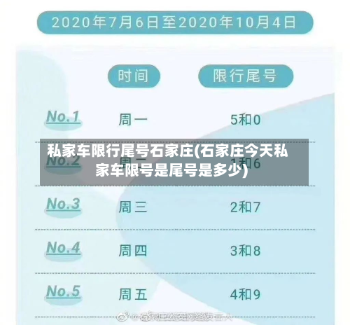 私家车限行尾号石家庄(石家庄今天私家车限号是尾号是多少)