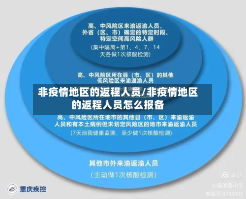 非疫情地区的返程人员/非疫情地区的返程人员怎么报备